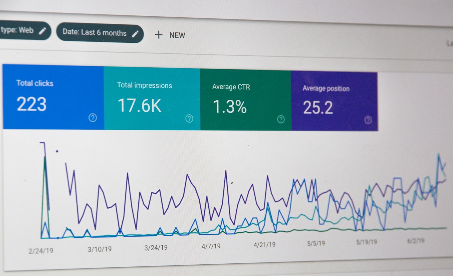 The Power of Combining UX and Digital Marketing
