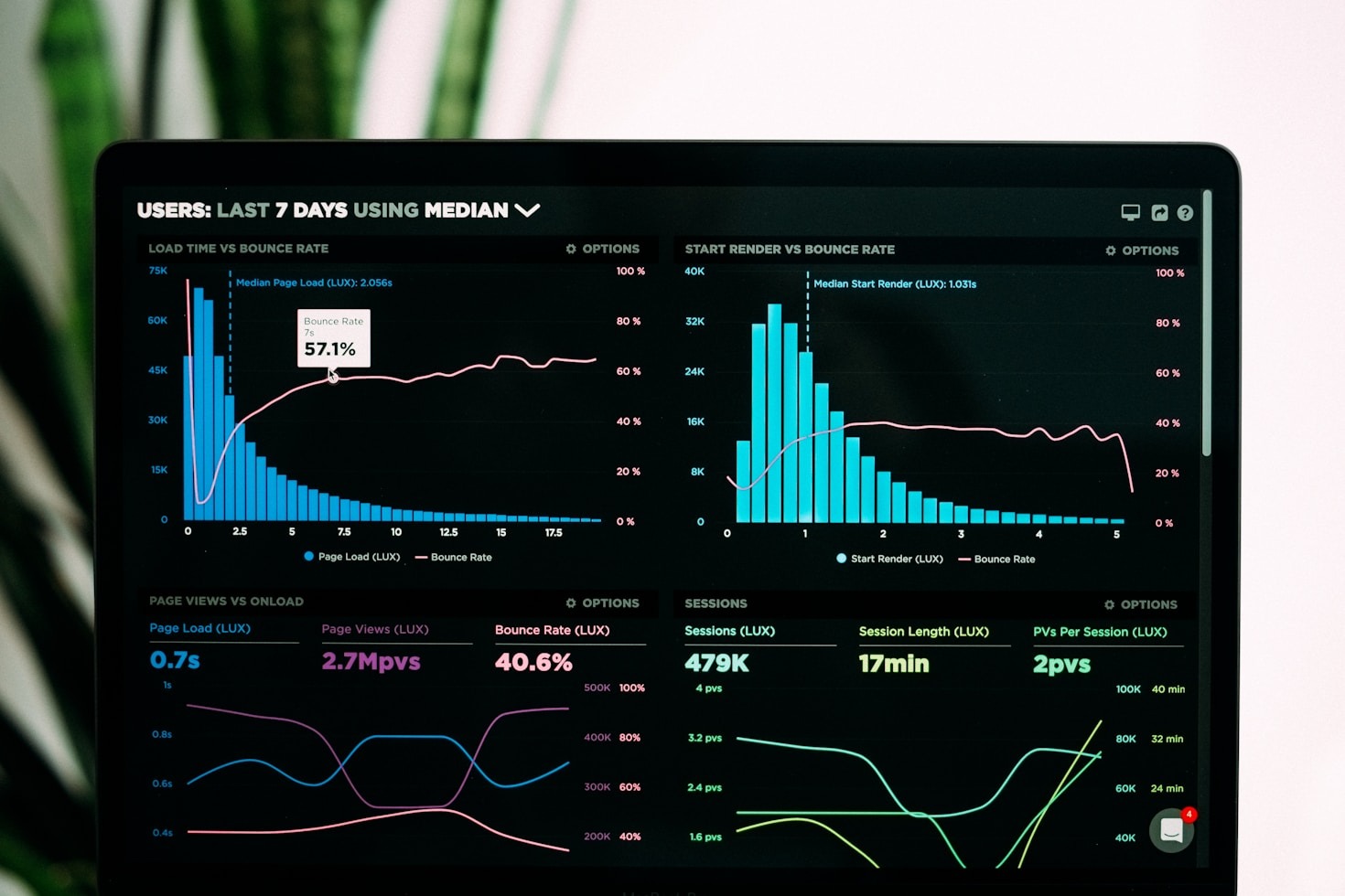 Maximizing ROI Through Integrated Marketing and UX